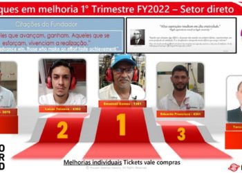 Conheça os colaboradores que foram destaque no trimestre!