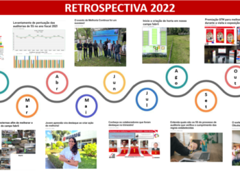 retrospectiva-2022