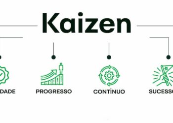 Cultura Kaizen em Ação: Reflexões sobre o Ano de Desafios e Inovações na Musashi do Brasil