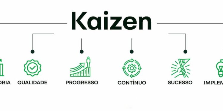 Cultura Kaizen em Ação: Reflexões sobre o Ano de Desafios e Inovações na Musashi do Brasil