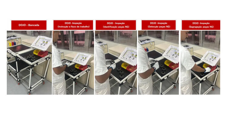 DOJO na Indústria Automotiva: Como Esse Método Revoluciona o Treinamento de Colaboradores